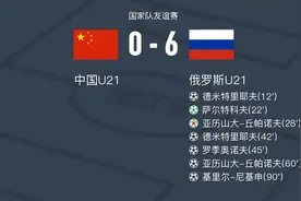 俄罗斯U21 6-0横扫中国U21，德米特里耶夫两球，萨尔特科夫点射图片