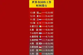 世界各国的工作时间排行图片