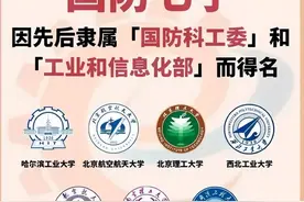 “国防七子”都包括哪几所大学？他们各自的优势专业都是什么？图片