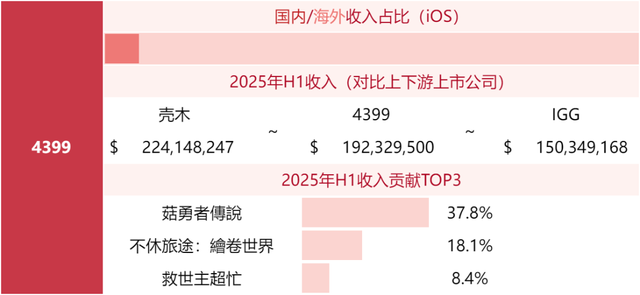 游戏公司收入榜TOP80，超50家非上市公司！