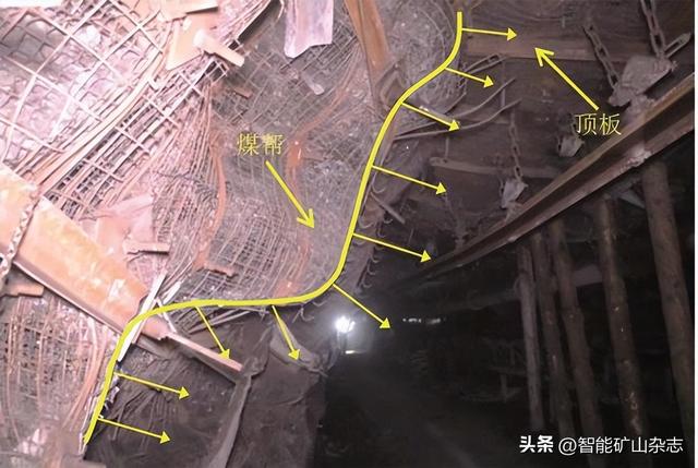 中国煤科10大创新成果┃杨建威副研究员：深埋松软大变形巷道高压锚注主动防控成套技术及工程实践