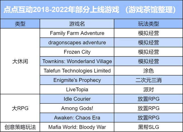 别再只聊广深了！北京小游戏厂，才是真·隐藏大佬