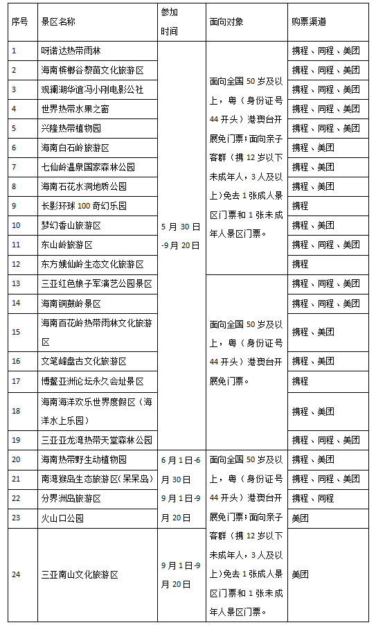 免门票！海南24家景区福利来了，面向对象→