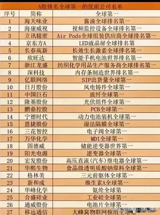 值得珍藏：金融+机器人+新凯来+服务消费+全球第一+HBM存储+算力