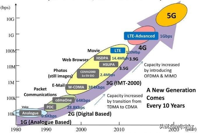 波特率 ≠ 比特率、 传输速率、通信速度傻傻分不清？一次讲透