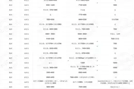 天津市公务员待遇情况-蓟州区也很不错啊！图片