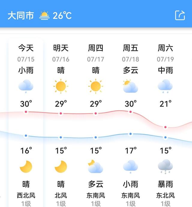 华北最凉快的避暑城市，夏天不用开空调，景点丰富美食多物价还低