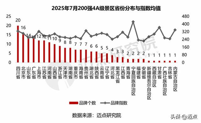 2025年7月4A级景区品牌传播力200强榜单