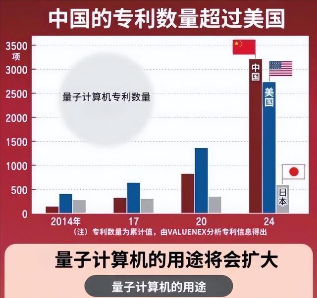 一夜暴涨8120亿，美国再度突破芯片世界难题，中国还能追赶上吗？