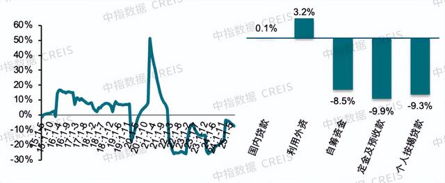 1-7月全国新建商品房销售面积下降4%