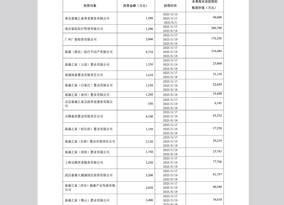 险资盯上荟聚商场!泰康人寿领投80亿基金“扫货”商业地产-独角金融官网