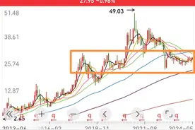 业绩翻倍，七年不涨！市场为何抛弃伊利？图片