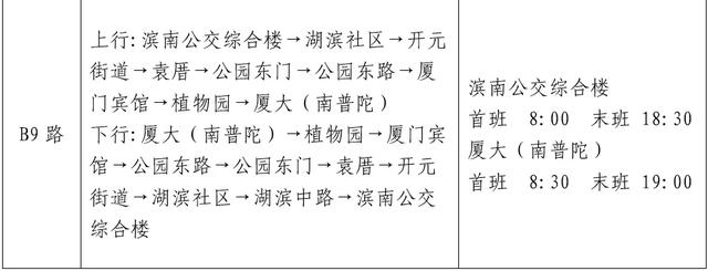 重磅！厦门惠民乐游措施细则！免费停车、消费券、票根→