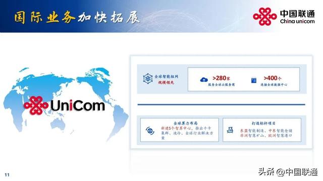 一文看懂中国联通2025年中期业绩