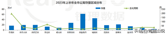 青岛新出罕见楼市大招：公寓、商业、办公都可以落户！