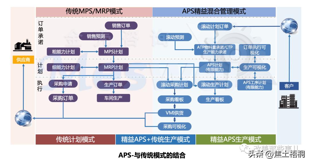 制造计划和控制(MPC)概述插图3 制造计划和控制(MPC)概述