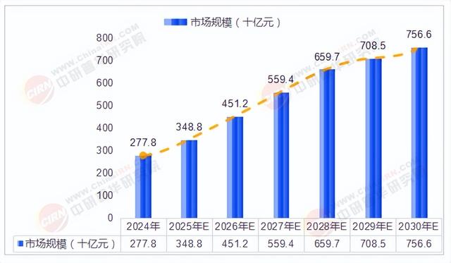 2025年智能机器人市场发展现状与投资趋势预测