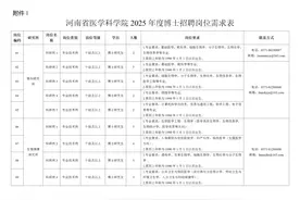 河南省医学科学院公开招聘工作人员183名图片