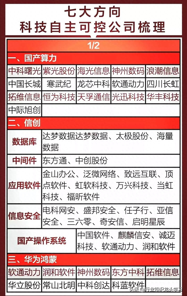 值得珍藏：自主可控核心+有色金属+华为+储能+半导体+卫星互联网