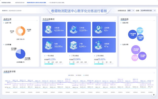 我如何用一套物流管理方法，帮公司省下百万？其实核心就三件事