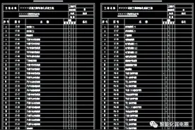 弱电工程施工图纸和深化设计图纸常见问题图片