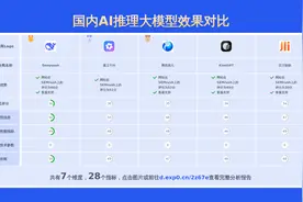 2025年国内AI推理大模型效果对比：DeepSeek、通义千问、腾讯混元图片