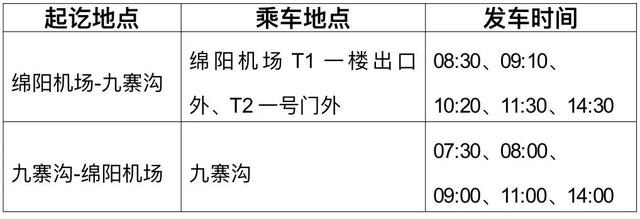 乘飞机、坐动车、纯自驾都有！绵阳⇌九寨沟出行攻略在此，拿走不谢→