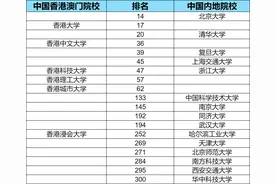 内地985硕士VS中国香港硕士多维度对比分析！你适合哪一种？图片
