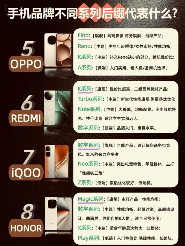 手机选购避坑：12大品牌核心系列大盘点，选机前必看