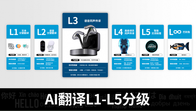 时空壶W4Pro AI同传耳机 在多场景下展现媲美人工同传的实力