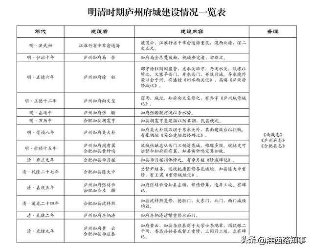 安徽合肥：西山景区，“山”在哪儿？