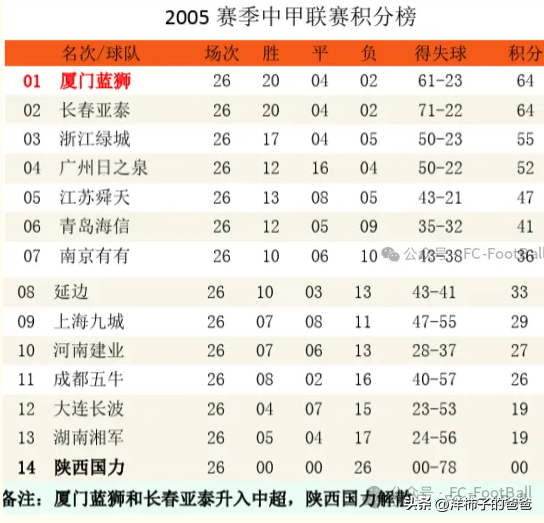 消失的球队系列之江苏舜天（迈特，加佳，苏宁）