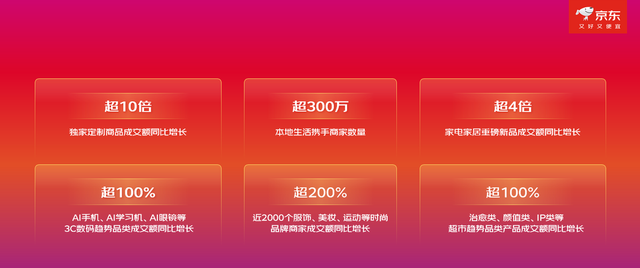 京东11.11惊喜不间断 八大惊喜日轮番来袭 携手明星大咖送福利