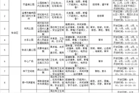 淄博市开放43处共享绿地！图片