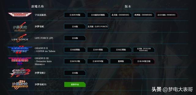 《宇宙巡航机 起源收藏集》评测：沙罗曼蛇黄金时代的回响
