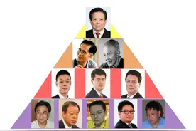 中国象棋高手历史排名金字塔图片