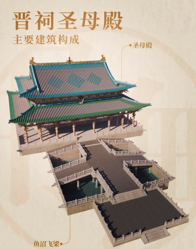 避暑走廊 山西七个景区之 ——太原晋祠