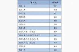 2025年河北省高职单招各类录取控制分数线公布图片