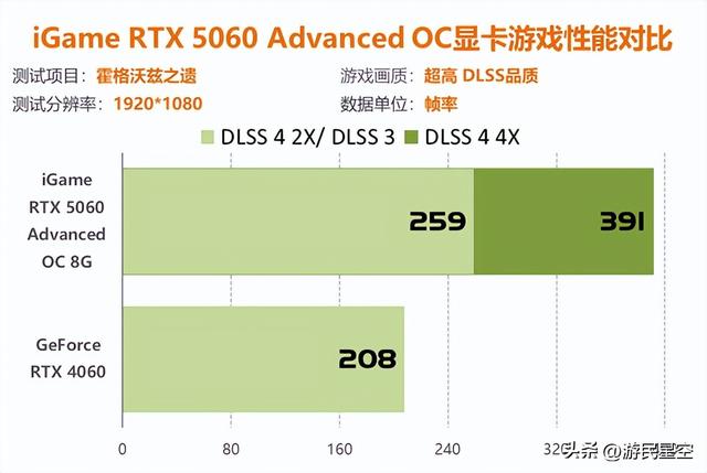 七彩虹RTX 5060显卡评测：性能比4060强41%以上！