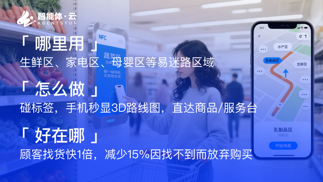 从人找货到货找人，NFC碰一碰技术开启商超零售革命​