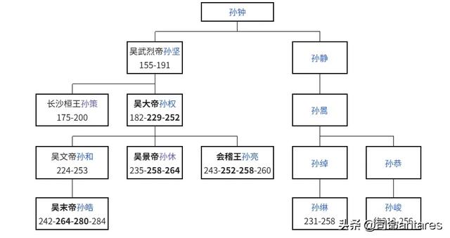 太子被废了还能不能逆袭？盘点中国帝制时代的废太子