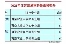 江苏两所211，南京农业大学、河海大学，录取分怎样？出乎意料！图片