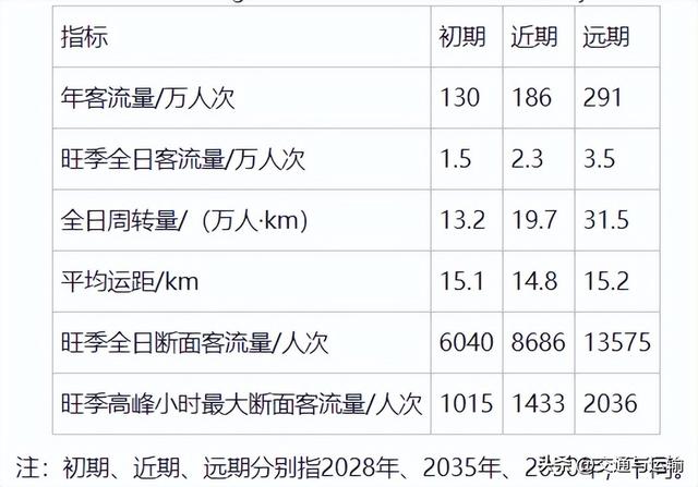 重庆仙女山客用齿轨铁路运输组织关键技术研究
