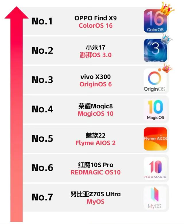 2025实测安卓系统：OriginOS 6凭啥成流畅天花板？老机也焕新