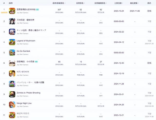 4399海外狂赚20亿，腾讯网易联手制裁，却倒逼出“小游戏之王”