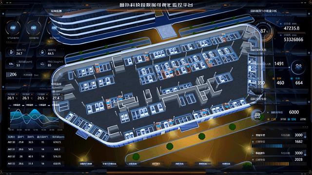 HT 在智慧停车场可视化管控中的技术创新与实践落地