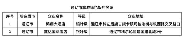 内蒙古旅游饭店、民宿名单发布