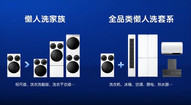 费率三连降、净利率三连升！海尔智家变革加速