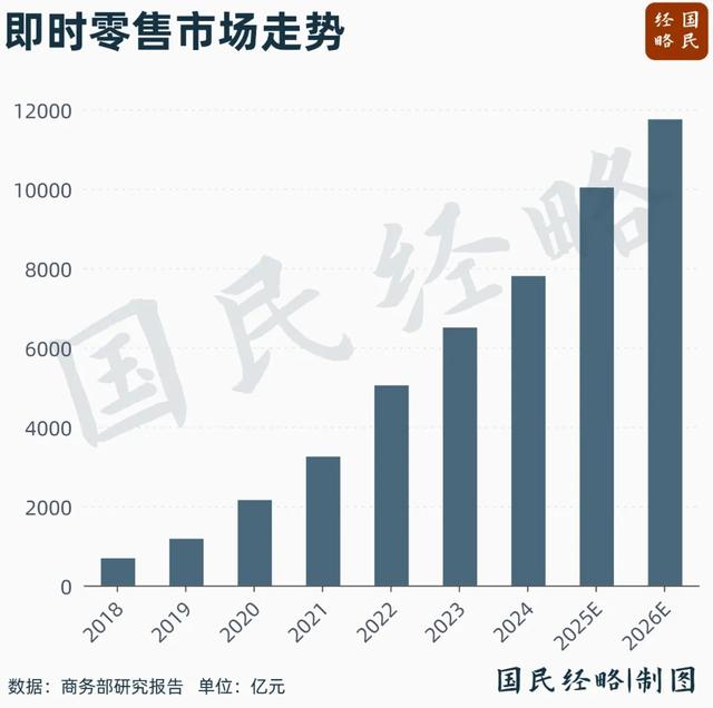 国家“反内卷”动真格！外卖大战，要终结了