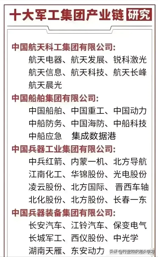 珍藏：军工+机器人+资源概念+充电桩+数字经济+算力+汽车等